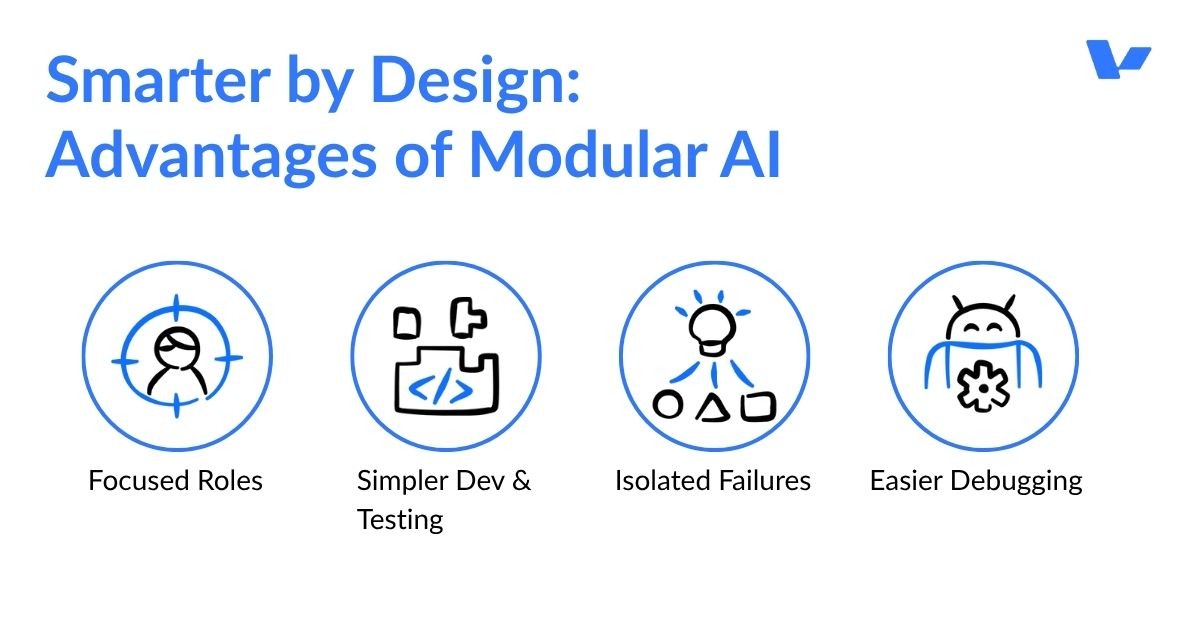 Smart implementations use manager agents coordinating specialized sub-agents. Rather than building massive agents trying to handle everything.
Think well-organized teams. Managers get requests, understand goals, delegate specific tasks to specialists. CRM agents pull customer data. Web search agents find recent company news. Summarization agents pull everything together.
Key Advantages: 
Each sub-agent has narrow, manageable focus 
Easier to build, test, maintain individual components 
Failures in one area don't crash entire systems 
Debugging becomes far more straightforward

