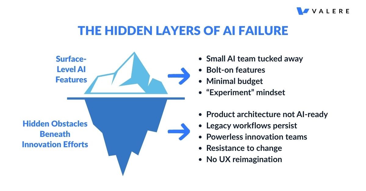 Most big companies treat AI like a science experiment.
You'll find a tiny team tucked away somewhere. Maybe five engineers and a couple product managers. They're trying to bolt AI features onto products that weren't designed for it.
These teams don't have real power. They can't make major architectural decisions. They definitely can't reimagine the entire user experience around what AI can actually do.
Meanwhile, the core product team continues business as usual. Building the same workflows. Solving the same problems. Acting like AI doesn't exist.
Real AI transformation requires rethinking everything from scratch. You can't sprinkle machine learning on top of a workflow management system and call it revolutionary.
