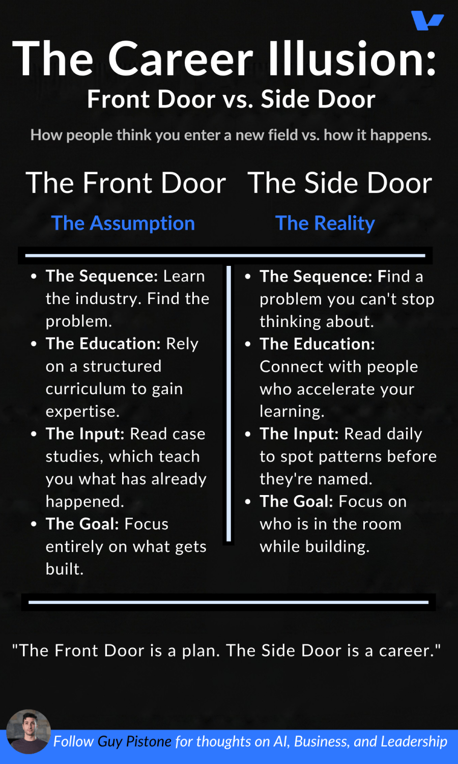 nfographic by Guy Pistone comparing the "Front Door" vs. "Side Door" career and startup strategy. The left side (Front Door) highlights traditional, linear paths like formal education and following a syllabus. The right side (Side Door) illustrates the high-impact reality of tech growth: solving specific problems, gaining accidental education through elite networks, and mastering pattern recognition. A central quote reads: "The Front Door is a plan. The Side Door is a career." Key themes: Startup failure rates, tech industry insights, and career ROI for founders and engineers.